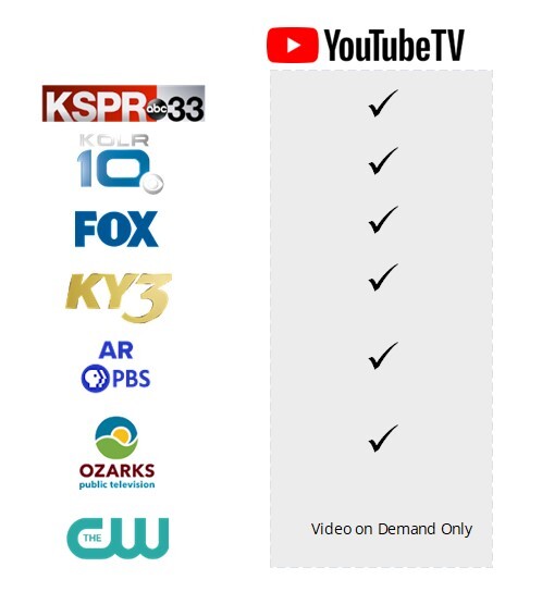 Television Streaming Internet Telecommunications NATCO Inc
