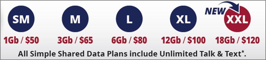 NATCO Cell Plans